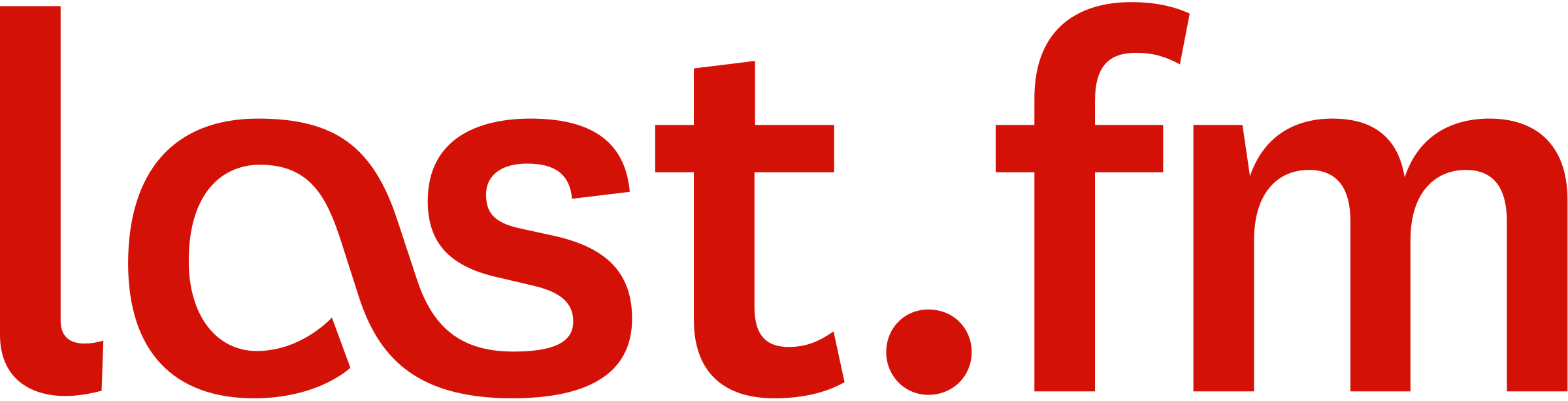 Last.fm